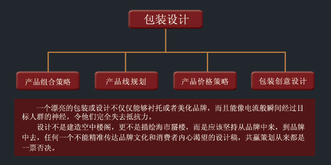 包装设计(图1)