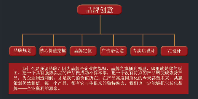 品牌创意(图1)