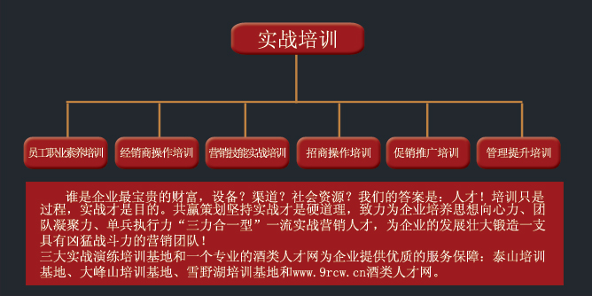 实战培训(图1)