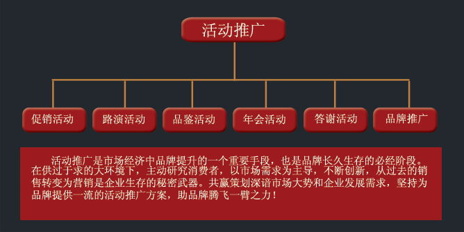 活动推广(图1)