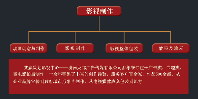 影视制作(图1)